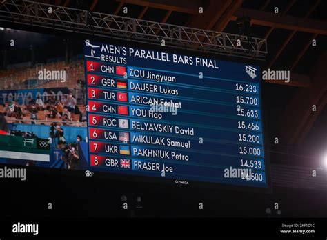 olympic gymnastics results|Tokyo Olympics: Gymnastics .